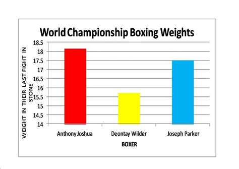 weight distribution boxing|boxing weight distribution chart.